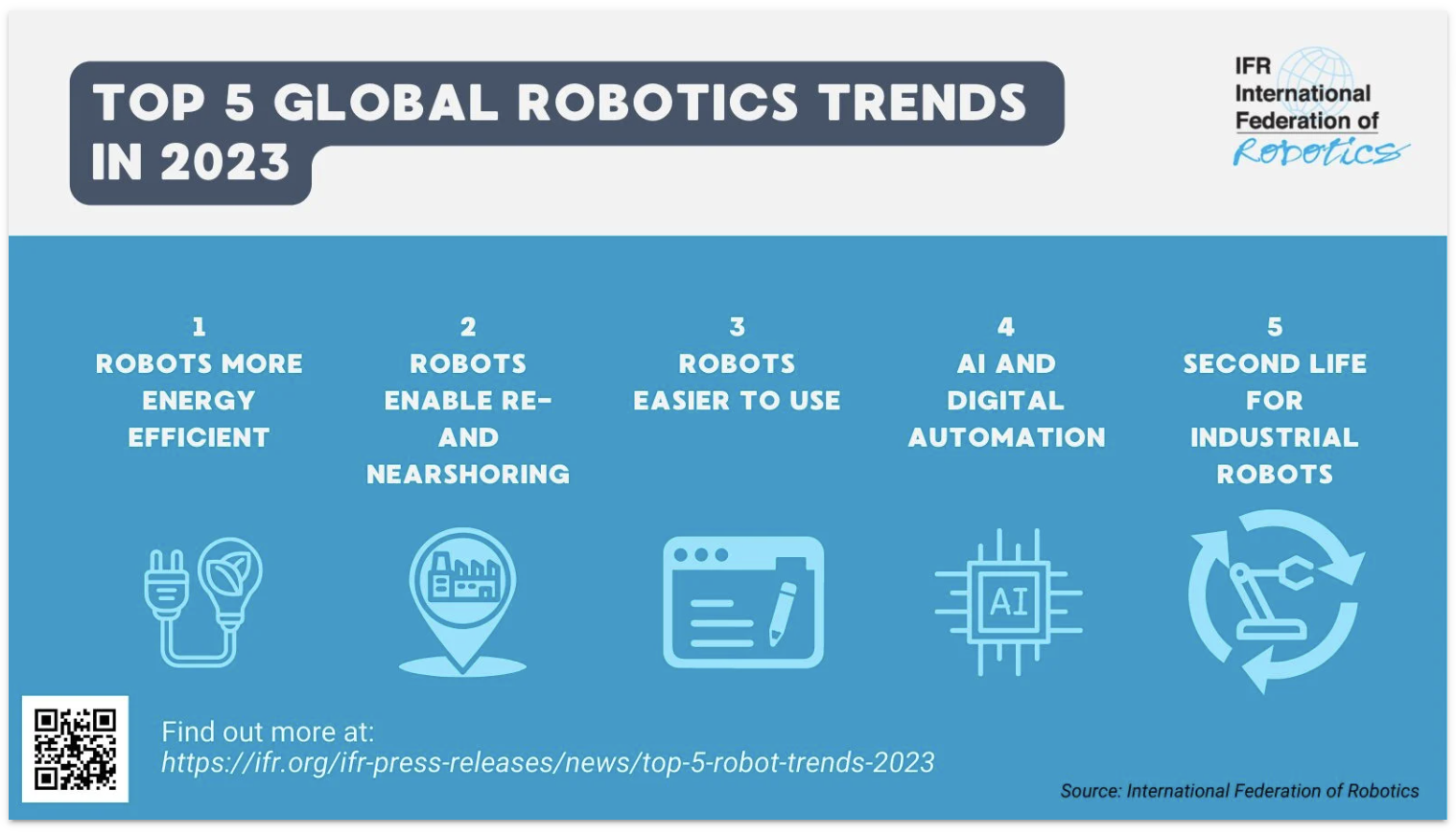 Top 5 Robot Trends 2023
